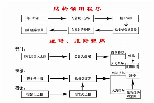 泰州實(shí)驗(yàn)中學(xué)購物、維修程序