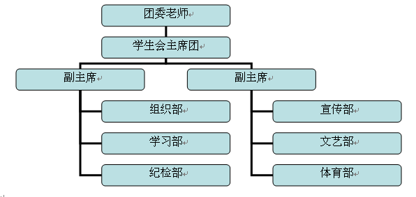 泰州實驗中學學生會組織框架及部門職能