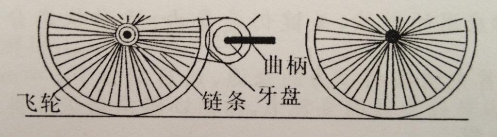 “愛因思維”社團(tuán)活動(dòng)——測自行車的速度